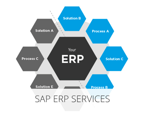 sap