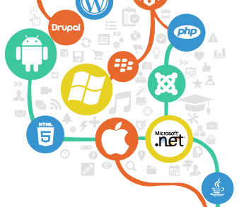 technologies